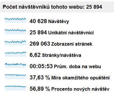 Datová velikost stránek a přehledná struktura Datová velikost (optimálně do 650 kb, max 900) Scripty (pozor na zbytečné Scripty, zacyklení) CSS (v externím souboru, vnitřní nejsou žádoucí) Vzhled