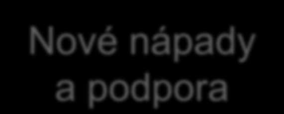 1. Základy SEO optimalizace SEO je o neustálém zdokonalování webu, hledání cest, jak jej vylepšit a zkvalitnit pro lidi i