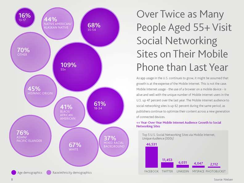 Zdroj: Studie The Social