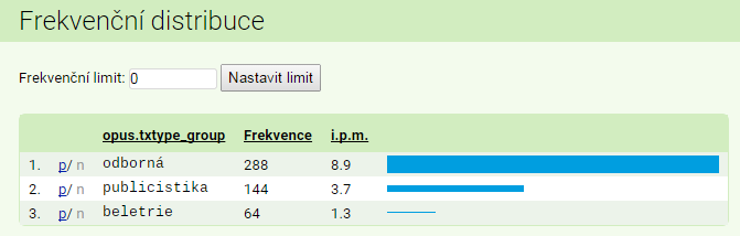 lemmata se v konkordanci nacházejí a v jakém poměru, slovní tvary ukážou poměr a výskyt všech tvarů lemmat (všechny pády, rody, osoby, čísla apod.).