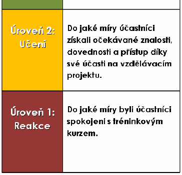 Evaluace vzdělávání http://www.develor.