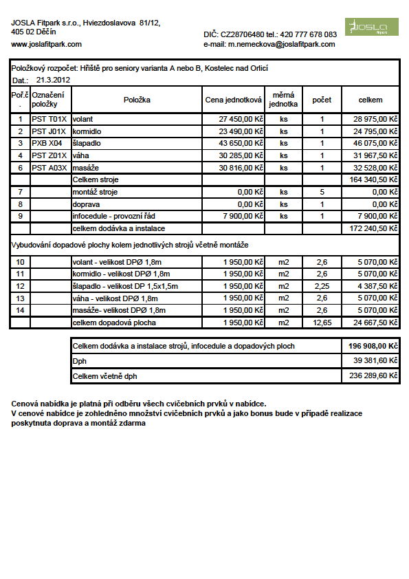 8. Cenová rozvaha platná pro