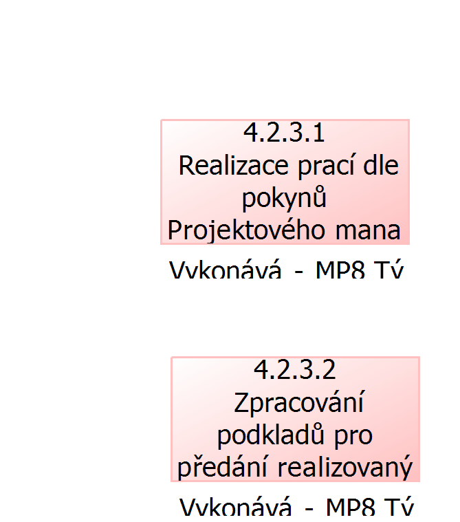 Garant projektu (Projektový výbor) akceptuje provedené práce a výstupy projektu na návrh Projektového manažera. Návrh musí být proveden formou definovanou v Řídící dokumentaci projektu.