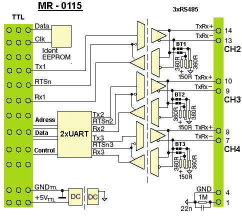 Základní dokumentace obr. 6.3 Umístění a zapojení propojek a blokové schéma submodulu MR-0115 Fig. 6.3 Location and connection of jumpers and block diagram of MR-0115 sub-module 6.