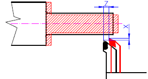 1.6. Korekce nástrojů Poloha nosiče nástroje je v souřadném systému stroje vztažena k bodu F (nulovému bodu ná-strojového nosiče).