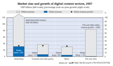 Širokopásmové připojení mění způsob využití internetu v domácnostech Širokopásmové připojení je jedna z nejrychleji se rozšiřujících technologií Přístup domácností k širokopásmovému připojení, 2003