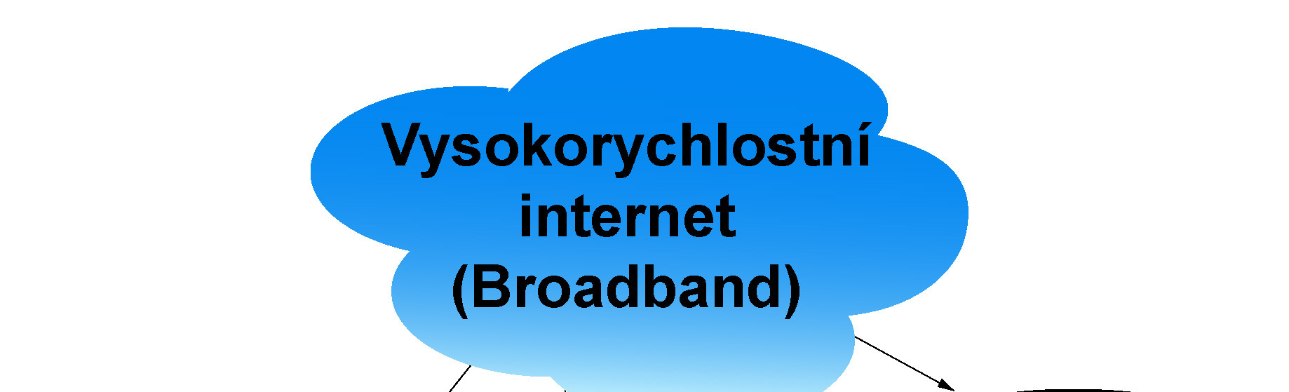 ADSL CATV FTTH PLC WLL 3G Družice Celkem Belgie 765183 477745 0 0 0 0 0 1244736 Dánsko 473193 194318 0 0 2171 0 0 678698 Německo 4498086 60000 56000 8200 0 0 45171 4667457 Řecko 8588 5 0 0 362 0 0