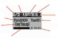 Symboly zobrazované na displeji vysílače Přehrávání hudby z paměťové karty Úprava hlasitosti Výběr mezi hudebními tituly Volba FM frekvence Pozastavení /Pauze Indikátory na