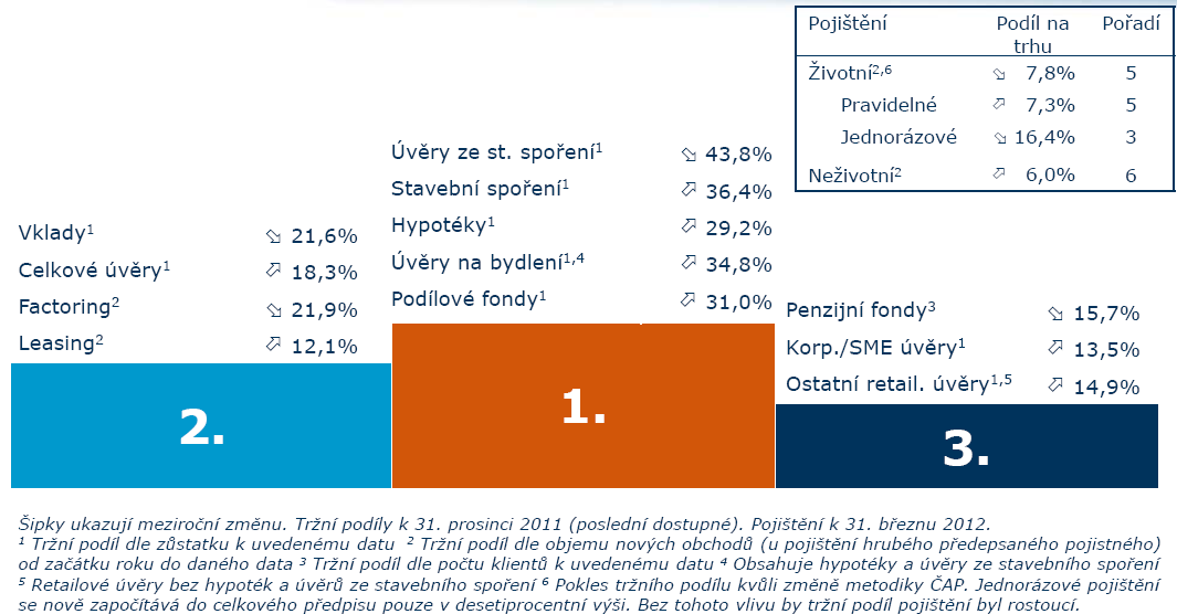 5. PŘEHLED PODNIKÁNÍ 5.