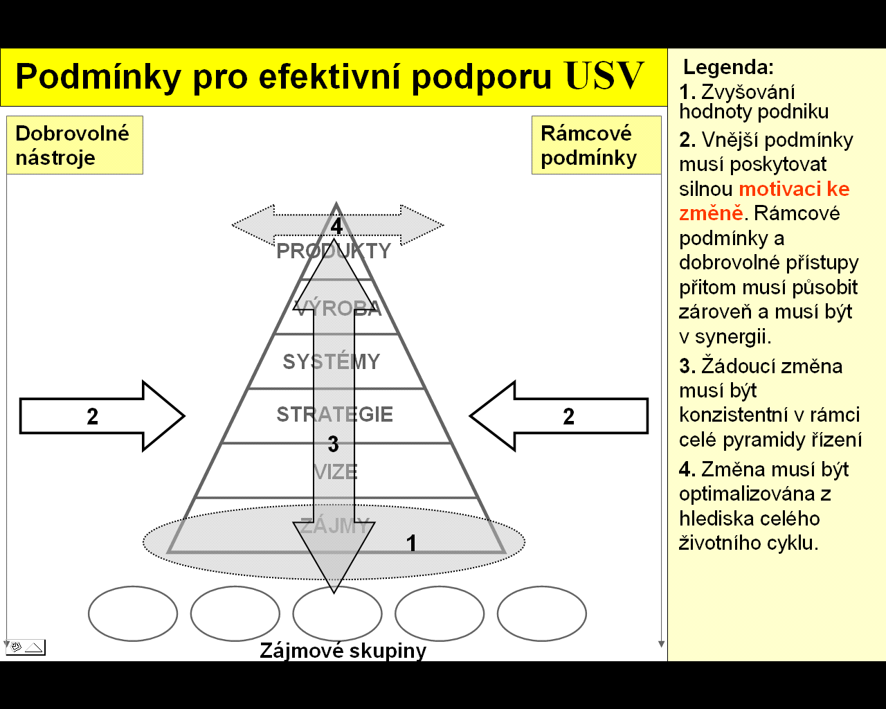 řízení, více viz příloha 5).