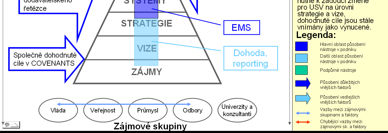 Obrázek 3: Podpora EMS