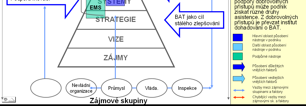 5.3.1 Základní charakteristika Situace v oblasti podpory dobrovolných aktivit podnikatelské sféry v oblasti USV byla ČR byla nejprve mapována na úrovni politik.