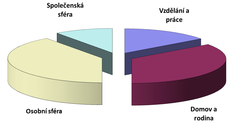 FINANČNÍ GRAMOTNOST V PISA 2012 Kontexty rozhodování v závislosti na kontextu a situaci situace známé či