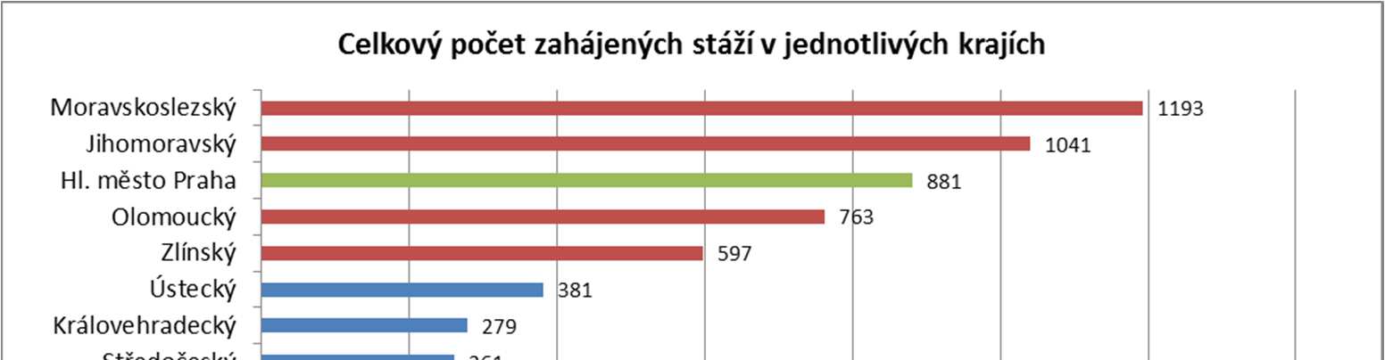 Výsledky projektu V průběhu projektu, tzn. od 1. 11. 2012 do 15. 6.