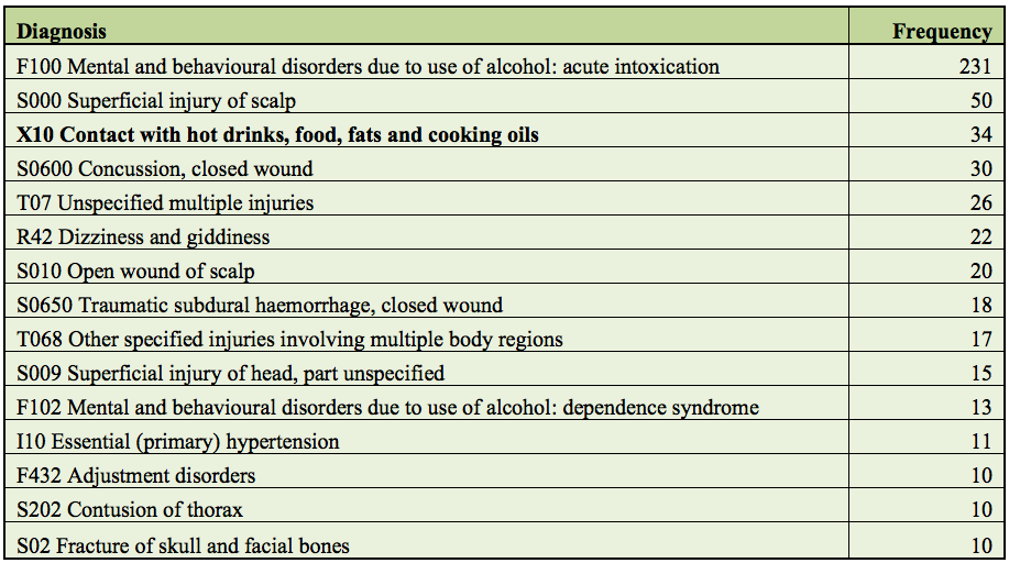 48 Stonová M. Unstructured Data in Evidence-based Healthcare based on ICD-10 code[4] and 4 256 3 medicinal products registered by the State institute for Drug Control, including e. g.