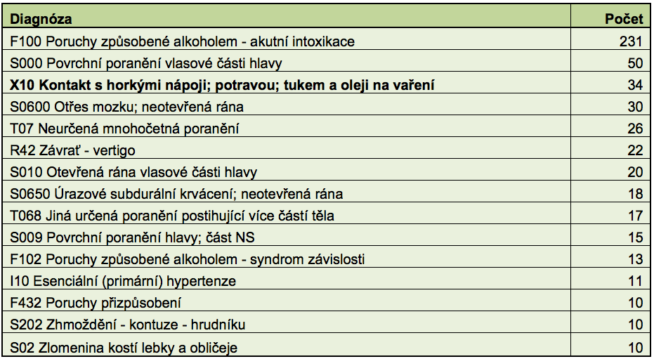 48 Stonová M.