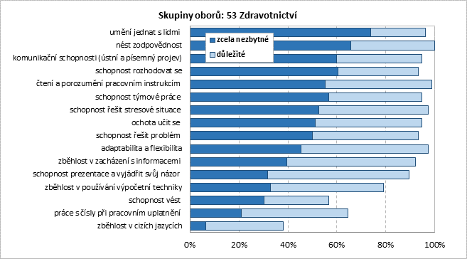 Hluboké a úzké profesní dovednosti, nebo široké profesní dovednosti?