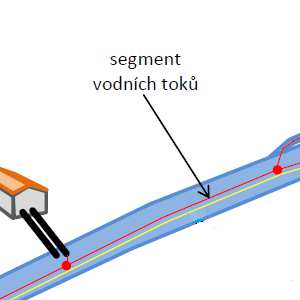 Transpozice INSPIRE PROSTOROVÉ ANALÝZY A MODELOVÁNÍ MAPOVÁNÍ SMĚRNICE O VODÁCH Směrnice Evropského parlamentu a rady 2007/2/ES o zřízení Infrastruktury pro prostorové informace v Evropském