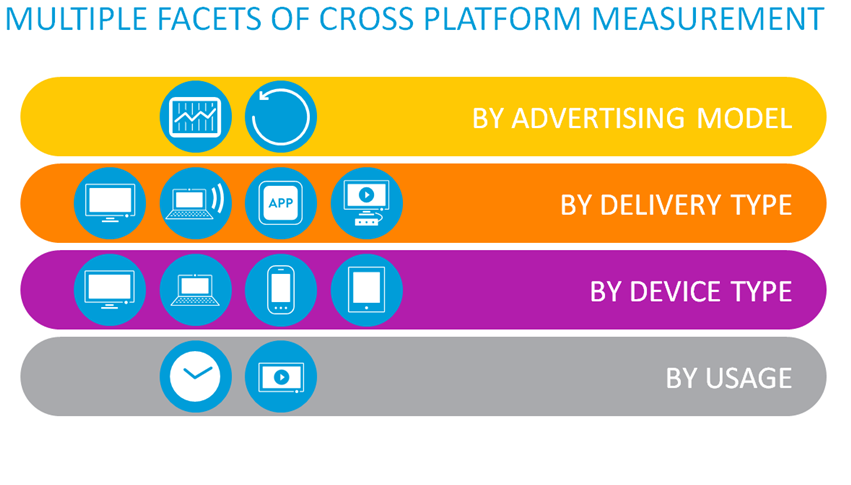 Crossmediální měření Co to vlastně znamená? K čemu to má sloužit?