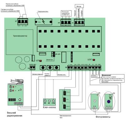 Připojení řídícího bloku Můstek volby napájecího napětí 380V Můstek volby napájecího napětí 220V Pojistka Napájecí napětí 3x380V 50Hz Hnědý Černý Modrý Motor Transformátor T Tlačítko s klíčem