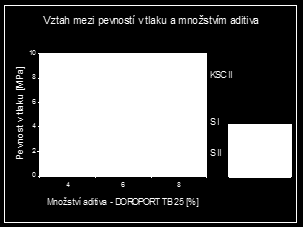 Stmelené směsi z Ra - Výsledky