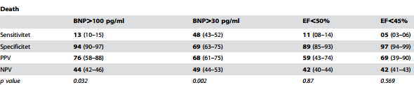 Role natriuretických peptidů - porovnání EF a BNP PloS One