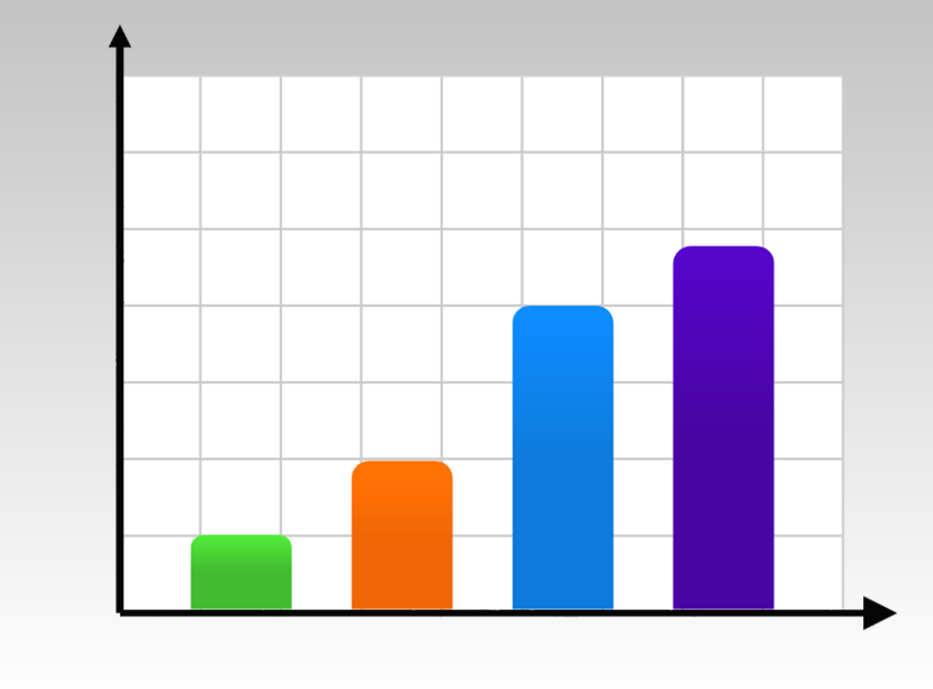 Core IT Resource Demand is Outpacing Spend Core IT Resource Demand* 2015 Enterprise IT Spend Cross Industry Average* Transform 50% Network Storage