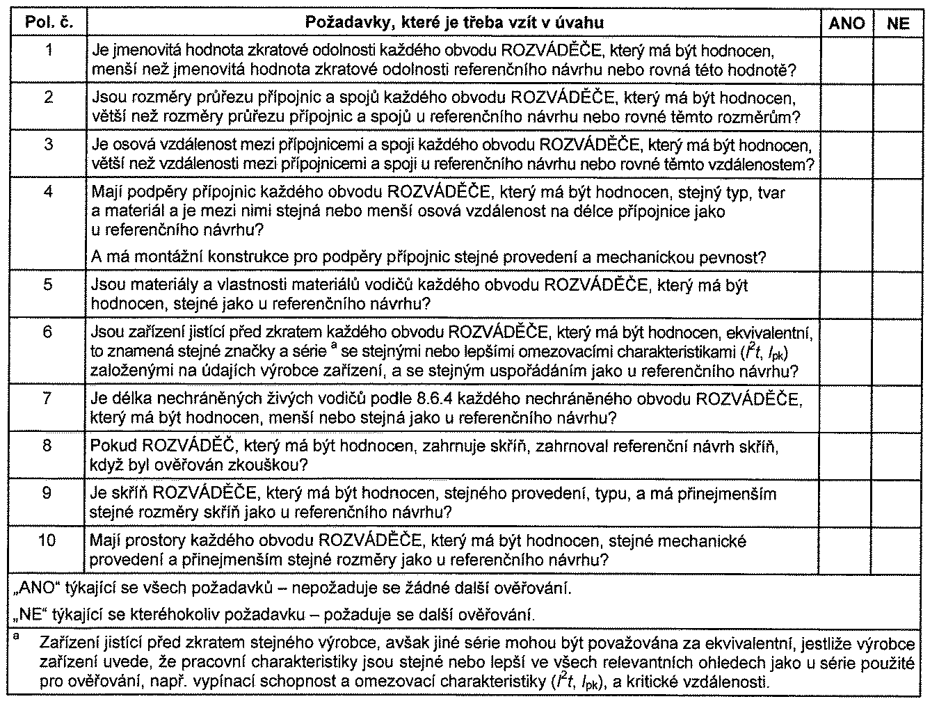 Tabulka 13-Ověření zkratové odolnosti srovnáním s