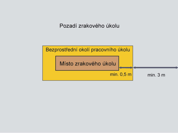 Osvětlování vnitřních pracovních prostorů Pokud není znám typ zrakového úkolu, musí projektant odhadnout možný typ zrakových úkolů a stanovit pro ně požadované parametry, přijmout předpoklady o