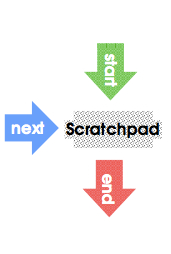 Implementace GROUP BY Init(handle) { sum = 0 } Iter(handle, value) { sum += value } value = Final(handle) { return sum }