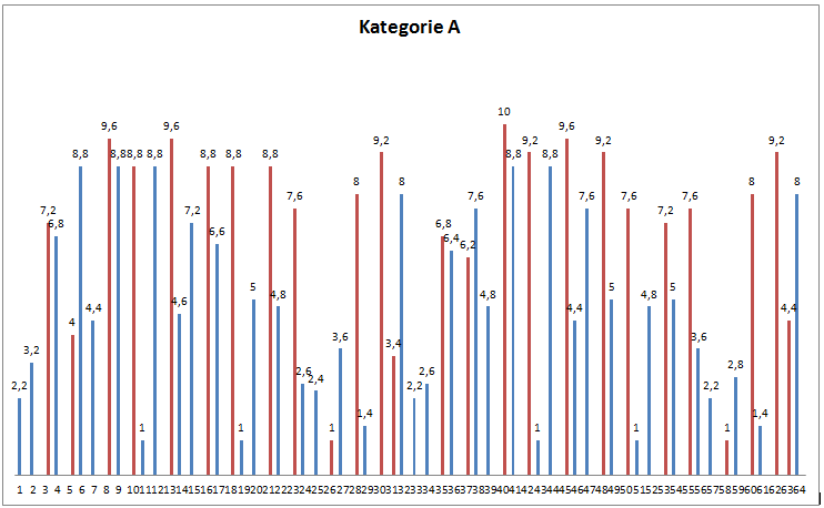 7.2. Výsledky sociologického průzkumu v grafech 7.2.1.