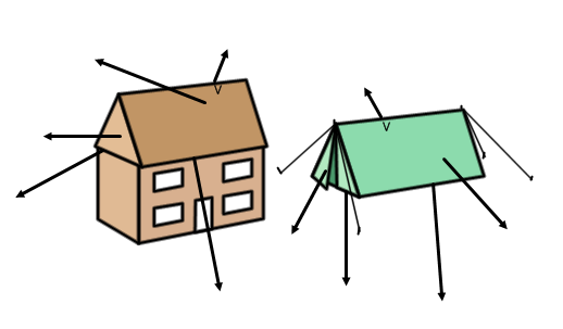 Doplňte do obrázku z nabídky (střecha a stan): 1. boční stěna 2. podstava 3.