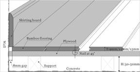 Pokládka na původní dřevěnou podlahu Nová podlaha by měla být uložena pod úhlem 90 ve směru pokládky původní podlahy.