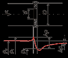 9 Trubní průokoměry založené na zúžení proudu B. R.