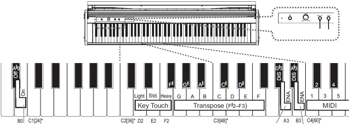 Můžete transponovat tóninu v rozsahu jedenácti půltónů. Pokud například transponujete polohu tónů a jeden půltón výš, tóny na obrázku vlevo budou znít jako na obrázku vpravo.