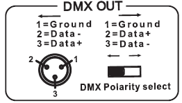 Připojení MIDI zařízení DMX zařízení pro kontrolu osvětlení může být také ovládáno pomocí externího MIDI zařízení. Bližší informace najdete níže v kapitole "Ovládání pomocí MIDI".