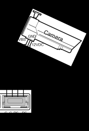 4.2.1 Přídavná analogová kamera připojená ke svorce 1 K modulu kamery lze připojit jakoukoli kameru s video výstupem 1Vp-p 75Ω, CVBS (kompozitní video signál).