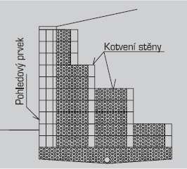 OBJEKTY NA PK - ZDI Opěrné nebo zárubní zdi z kotvených tvarovek GRAVITY STONE systém se skládá z několika betonových tvarovek,