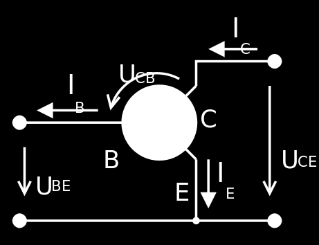 Popis funkce bipolárního tranzistoru Bipolární tranzistory mají dva polovodičové přechody a tři elektrody, které jsou označeny: emitor (E), kolektor (C) a báze (B) ve dvou uspořádáních: 1) NPN