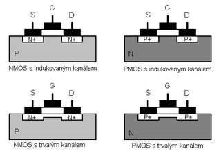 Obr.7: Tranzistory s indukovaným a trvalým vodivým kanálem. Tranzistory s vodivým kanálem (Obr.7), stejně jako tranzistory s indukovaným kanálem, mají dvě oblasti se silnou koncentrací příměsí N+.