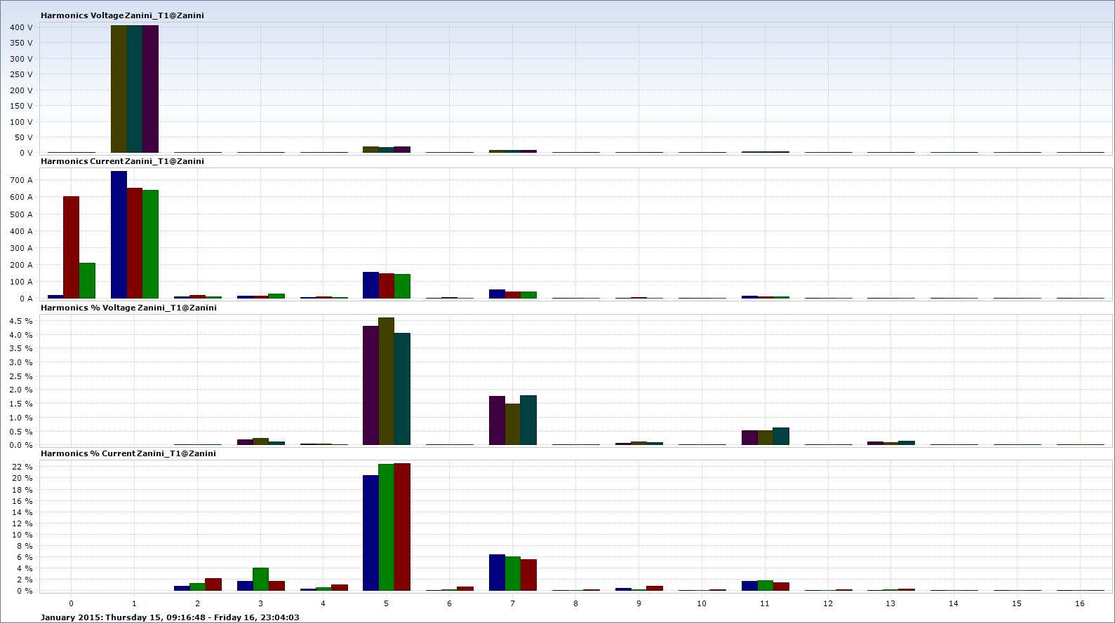 Řešení úspory energie pro výsledky T1 EQ naladěný na 5. harmonickou je schopen absorbovat 70-80% 5.