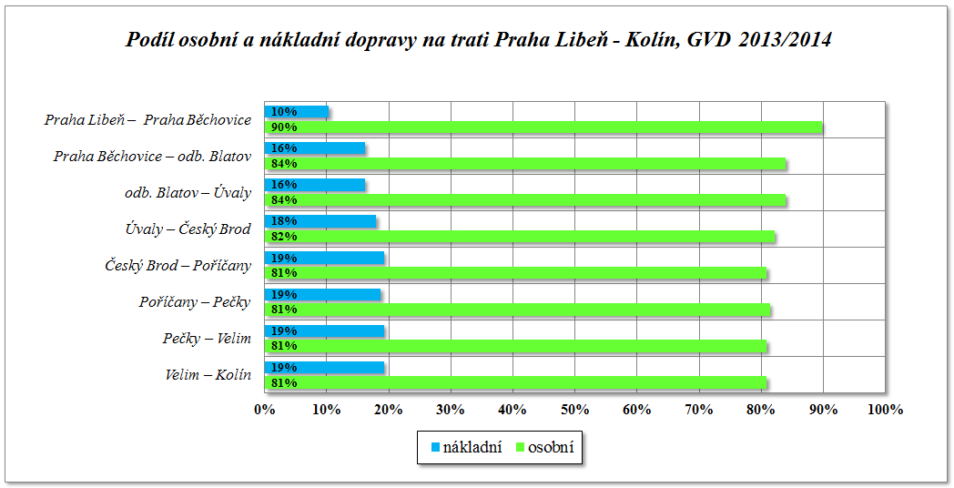2. Vývoj rozsahu