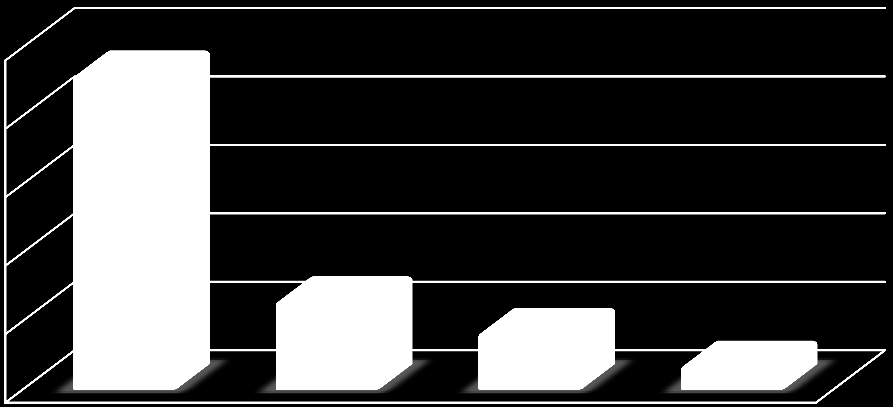 Podnikatelé Graf č.