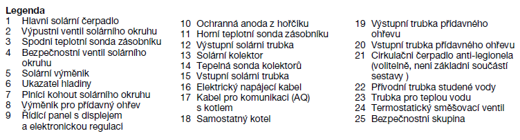 m 2 kolektoru, ohřev média až o 50 C, vhodné v kombinaci se stratifikovaným zásobníkem, nutné vychlazení zpátečky, úspory na čerpací práci a účinnosti až 20% Matchet flow system ( kombinovaný