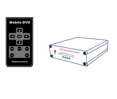 Secutron Mini DVR Návod k obsluze Hlavní výhody: Jednoduché