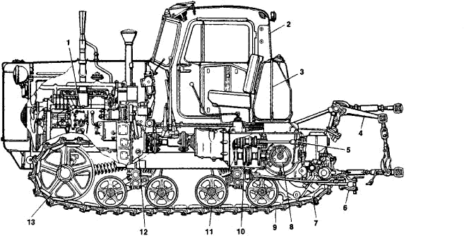 B.Crawler tractor: (1) engine, (2) cab, (3) fuel tank, (4) levers of tool-bar assembly, (5) power take-off shaft, (6)