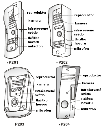 D Způsob odemykání 3. Odemykání -10 C ~ +60 C Specifikace (vnitřní monitor) 1. Zámek lze odemknout při hovoru nebo v režimu monitoru. 2. Zámek lze otevřít pouze tehdy, když je venkovní kamera aktivní.