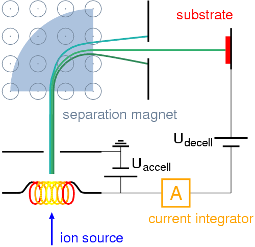 Schema