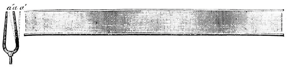 YEAR: WORKSHEET NO. 34 SUBJECT: 2. Sound Propagation Physics TASK 1: 34.