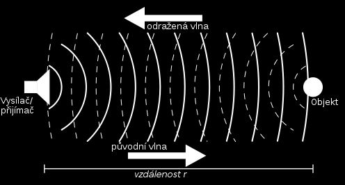 YEAR: WORKSHEET NO. 36 SUBJECT: 2. Practical Use of Acoustics Physics TASK 1: 36. Practical Use of Acoustics Which main areas is acoustics deal with?